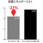 空調エネルギーコスト.png