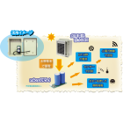 micro 太陽電池活用例.png
