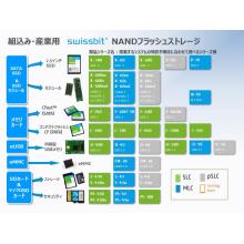 知っておきたいフラッシュ製品の寿命予測 3 スイスビットジャパン Powered By イプロス