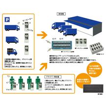 トラックヤードからバースへの呼び出しを効率的に 呼出システム パシフィック湘南 Powered By イプロス