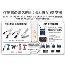 ポカヨケ事例 箱詰め作業における検査確認のポカヨケ ヘルツ電子 Powered By イプロス ポカヨケ事例 箱詰め作業における検査確認のポカヨケ ヘルツ電子 Powered By イプロス