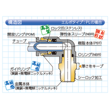 Pisco ワンタッチ継手 ワンタッチ継手ミニ 大喜産業 Powered By イプロス