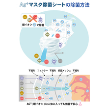 ウイルス対策に 銀イオン Ag マスク除菌シート メディカル エイド Powered By イプロス ウイルス対策に 銀イオン Ag マスク除菌シート メディカル エイド Powered By イプロス