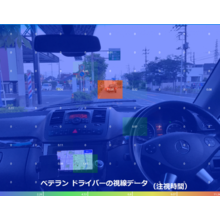自動車運転時の 視線 を可視化 分析 評価 分析 実験 部向け Sib Powered By イプロス