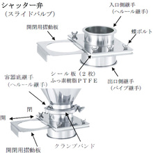 ステンレス容器用配管アクセサリー ジョイント のぞき窓 バルブ 日東金属工業 Powered By イプロス