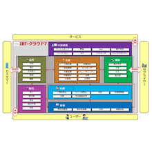 製造業向けerp 導入事例 導入コストのミニマム化 Itbook テクノロジー Powered By イプロス