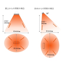 遠赤外線式融雪装置 解けルモ 導入事例集プレゼント エルコム Powered By イプロス