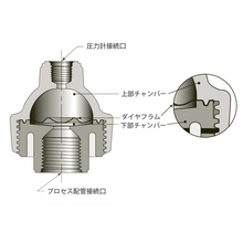 ゲージ アイソレーター Mtgシリーズ サンワ エンタープライズ Powered By イプロス