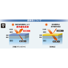 塗装ステンレス鋼板 月星スワンカラー 日鉄鋼板 Powered By イプロス