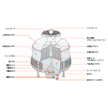 クーリングタワー 三菱樹脂 HT-20SQB 三菱レーザー加工機 で使用