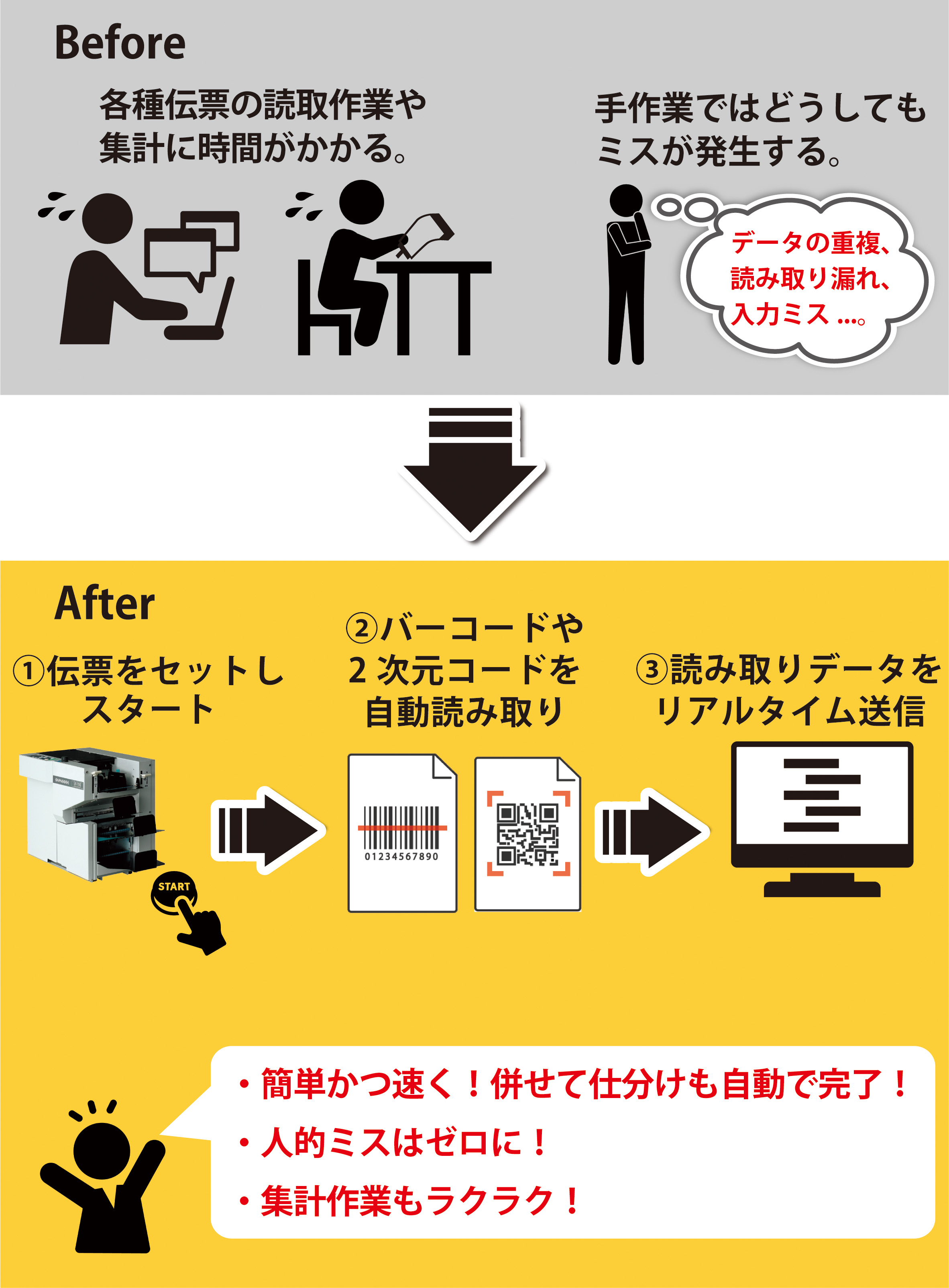 カウンター付き伝票リーダー QRコード読み取り対応  DUPLODEC 